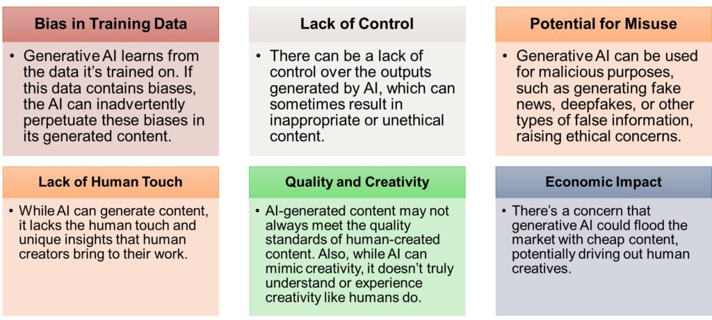 How Generative AI Can Speed Up Your Content Production 3