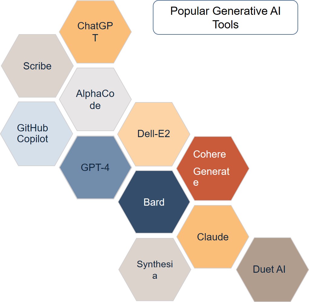 How Generative AI Can Speed Up Your Content Production 2