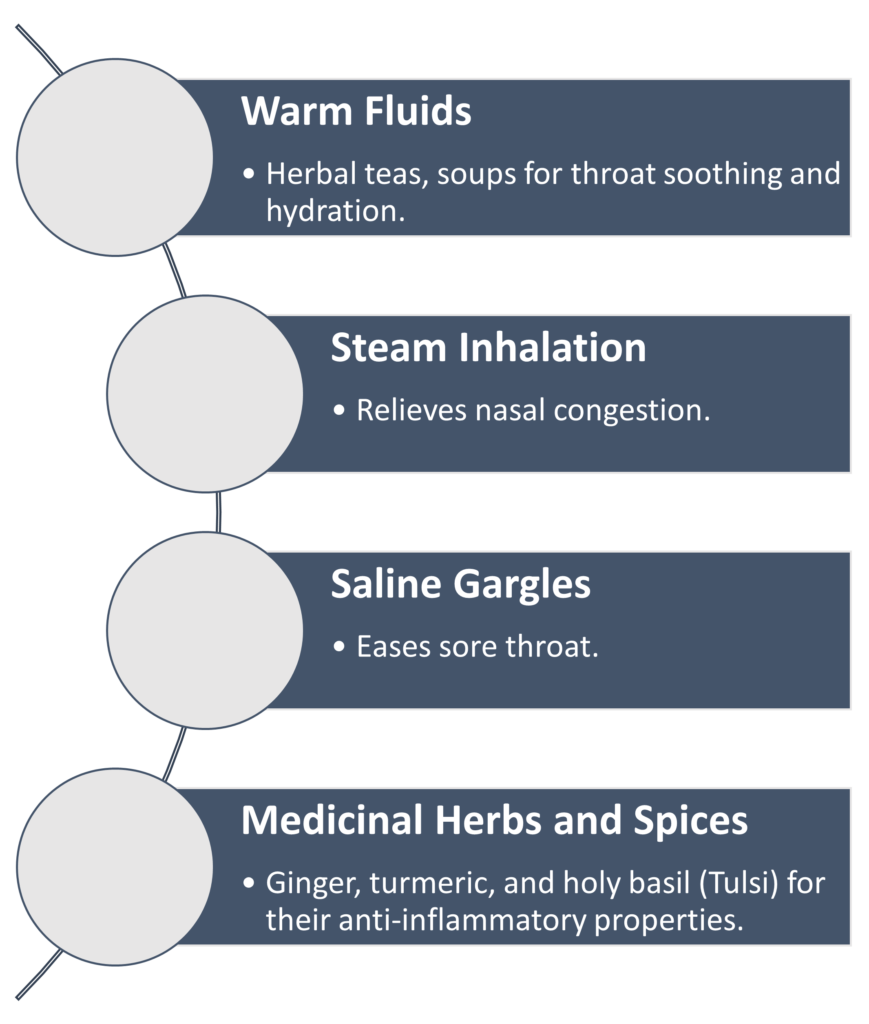 The Landscape of Seasonal Flu/Influenza in India 5
